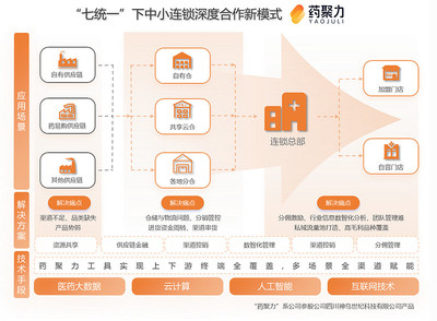 藥易購2024年報解讀:C端破局、大健康筑基,供應鏈創新打開成長天花板
