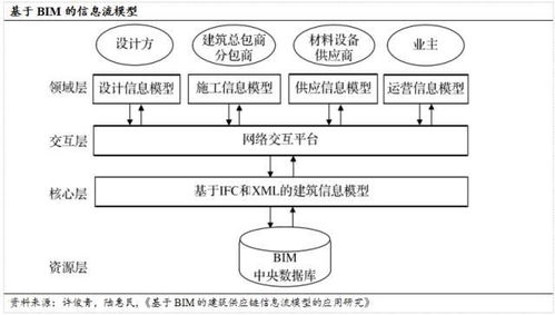 建筑業供應鏈金融的 七寸 到底在哪