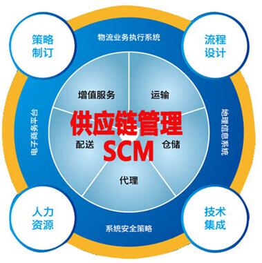供應鏈管理對于環保設備企業產生的效果和優勢