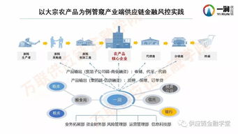一潤供應鏈劉長宏 如何做好產業端的供應鏈金融風控