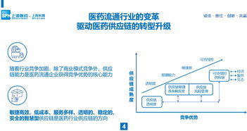 會后干貨 于銳 進口藥品供應鏈管理創新與實踐