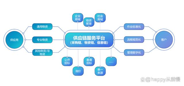 東莞交投|聚焦招采供應鏈管理 實現降本增效