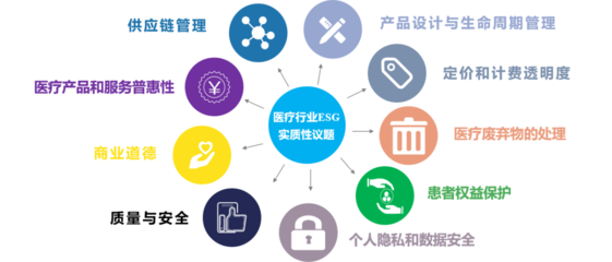 從國際醫學停牌看醫療行業ESG管理提升