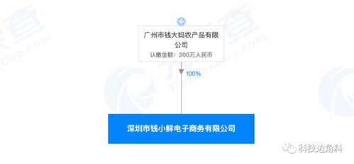 錢大媽成立深圳錢小鮮電商公司,注冊資本200萬元