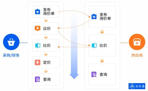 大健康產業的先行者 完美公司 攜手企企通,打造數字化采購新模式