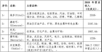 環球老虎財經 