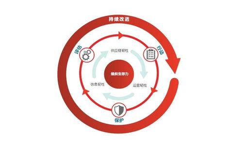bsi發布 食品供應鏈誠信和食品欺詐防范 白皮書